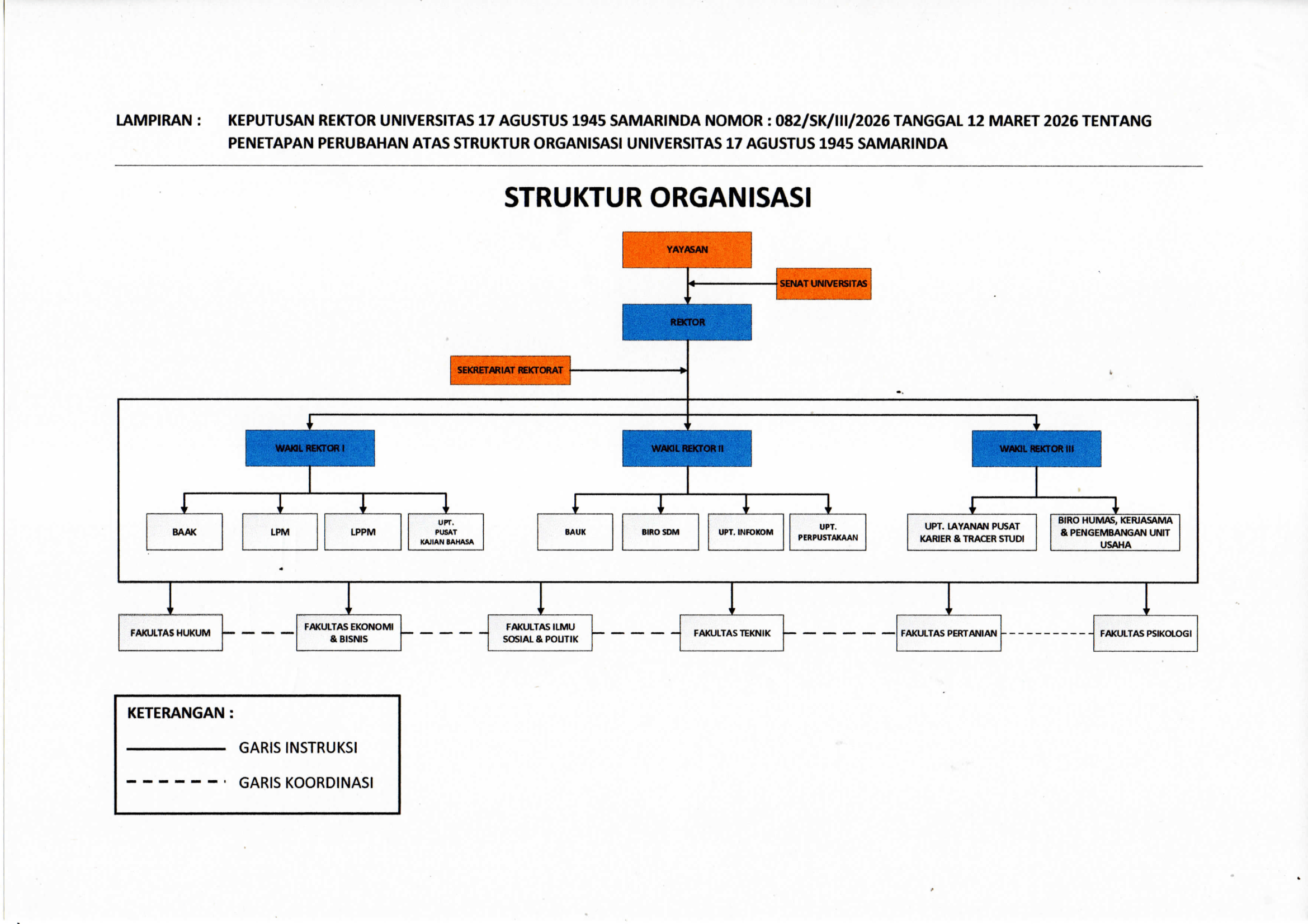 Struktur Organisasi Universitas 17 Agustus 1945 Samarinda